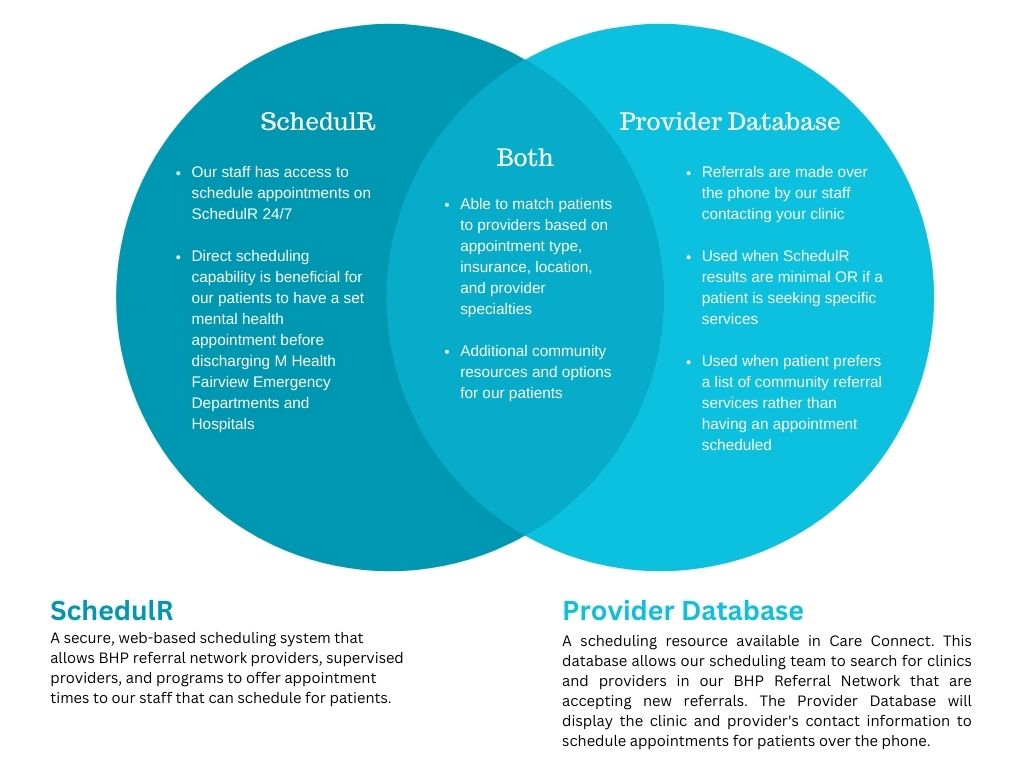 SchedulR & Provider Database Venn Diagram